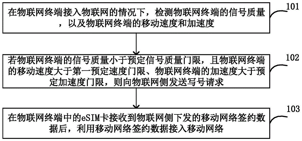 智慧安监物联网信息化平台_ibms和物联网平台_.net平台跟物联网