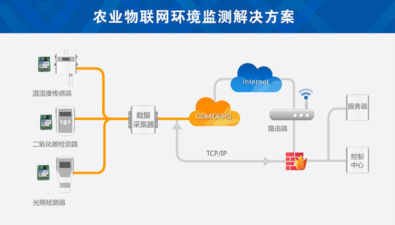 北京市物联网应用支撑平台_ibms和物联网平台_为什么云计算平台式物联网运营首选的支撑平台