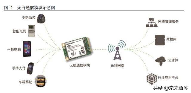 为什么云计算平台式物联网运营首选的支撑平台_北京市物联网应用支撑平台_ibms和物联网平台