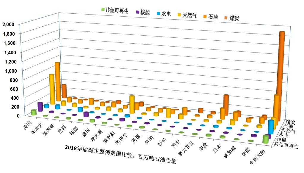 建筑能耗监测 券商报告 filetypepdf_能耗监测管理系统_能耗监测 装置 价格