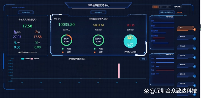 能耗监测 装置 价格_建筑能耗监测 券商报告 filetypepdf_能耗监测管理系统