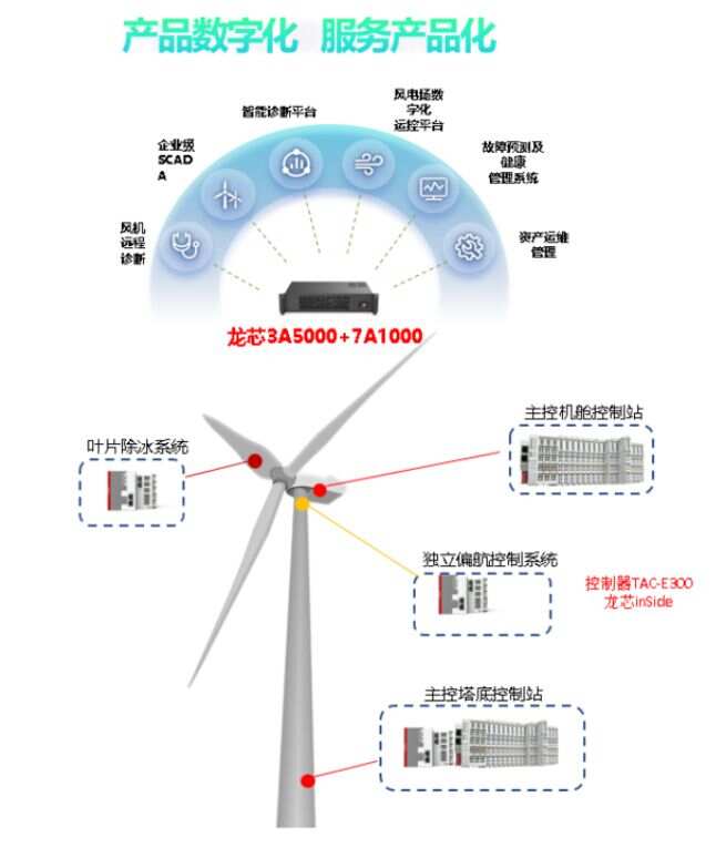 智慧园区解决方案_智慧园区如何体现智慧_谁能做智慧园区方案