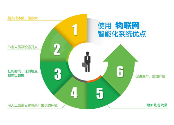 物联网云平台_智慧安监物联网信息化平台_ibms和物联网平台