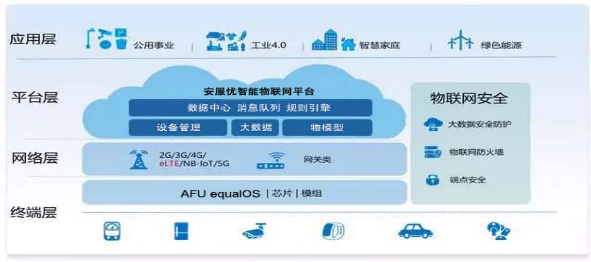 北京市物联网应用支撑平台_ibms和物联网平台_物联网平台既是管理平台