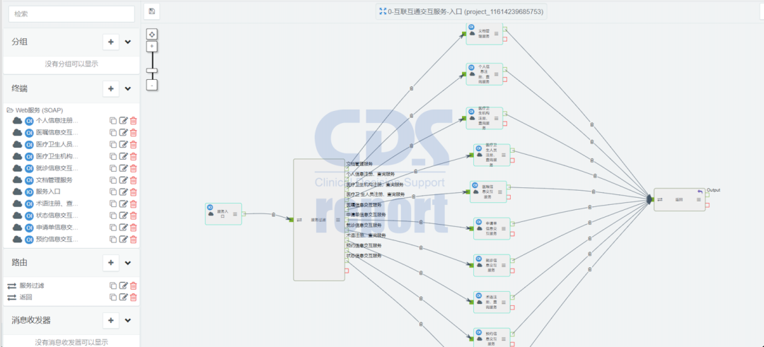 ibms系统 西安协同_接口协议与通信协议_系统集成ibms接口协议