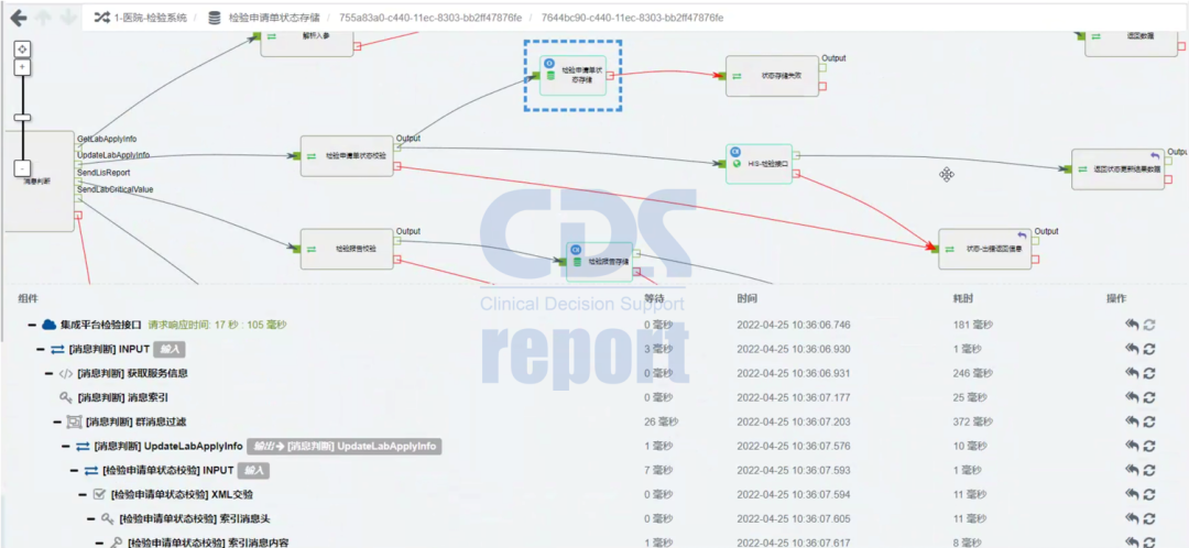 ibms系统 西安协同_系统集成ibms接口协议_接口协议与通信协议