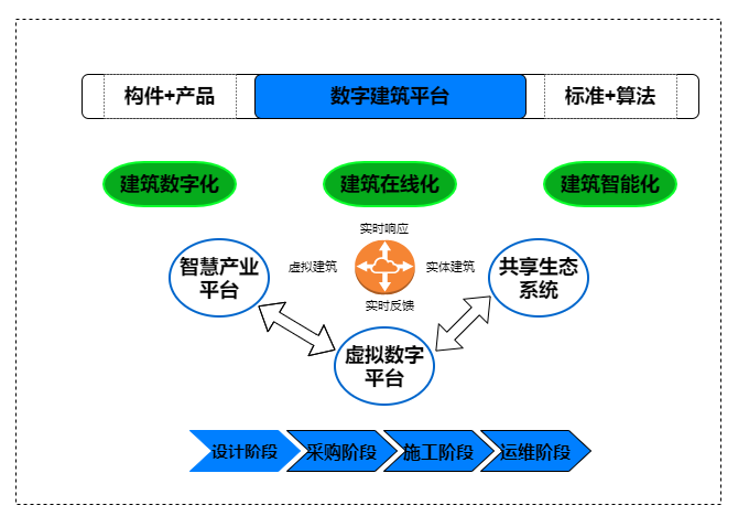 智慧园区写字楼_智慧园区运营管理平台_智慧园区app