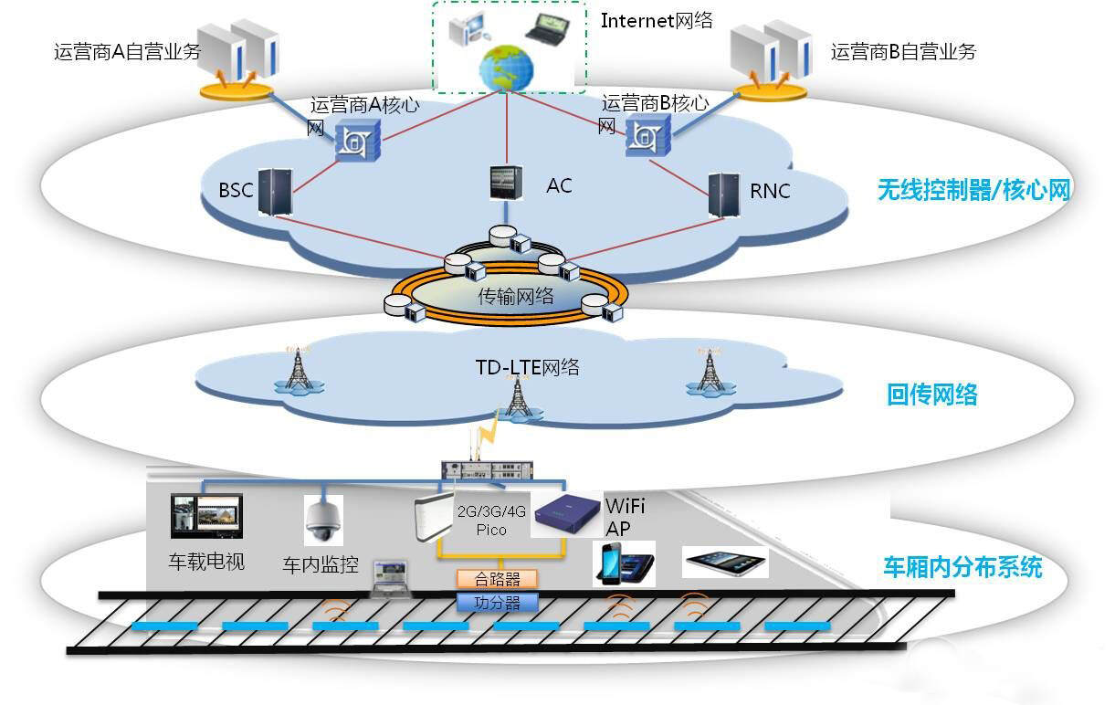 系统集成ibms接口协议_r语言集成接口_ibms系统 西安协同