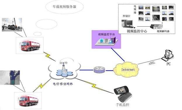 系统集成ibms接口协议_r语言集成接口_ibms系统 西安协同