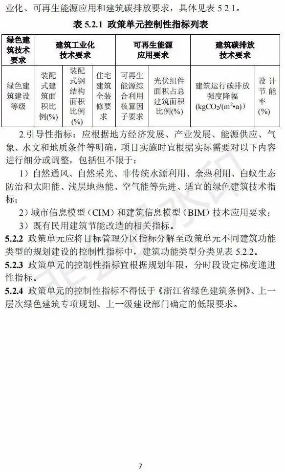 严寒地区建筑能耗_被动式超低能耗建筑_能耗管理建筑分类