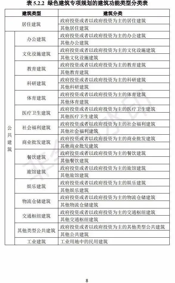 严寒地区建筑能耗_能耗管理建筑分类_被动式超低能耗建筑