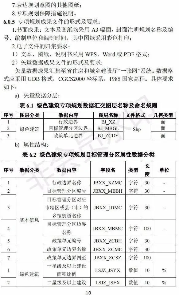 被动式超低能耗建筑_能耗管理建筑分类_严寒地区建筑能耗