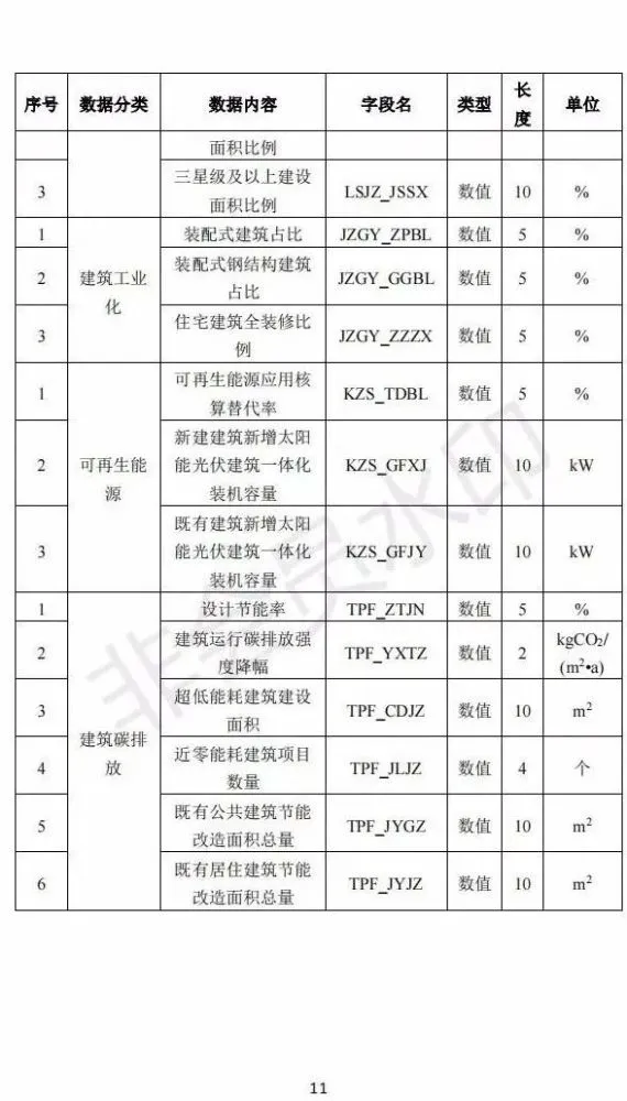 能耗管理建筑分类_严寒地区建筑能耗_被动式超低能耗建筑