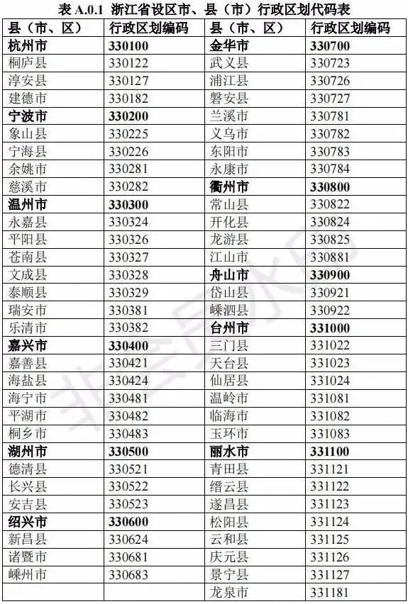 被动式超低能耗建筑_严寒地区建筑能耗_能耗管理建筑分类