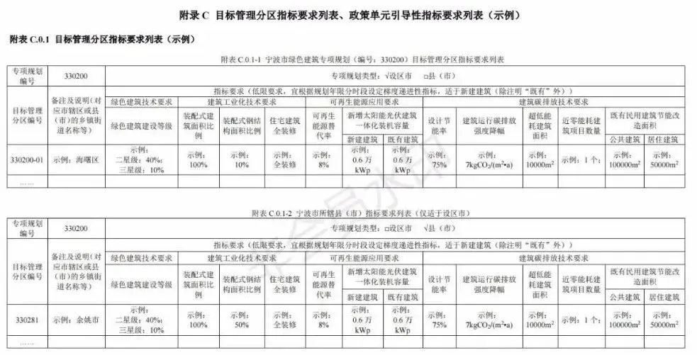 被动式超低能耗建筑_能耗管理建筑分类_严寒地区建筑能耗