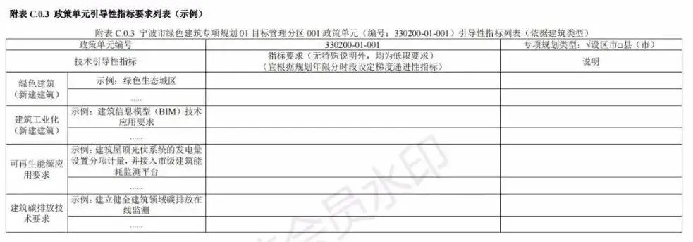 严寒地区建筑能耗_能耗管理建筑分类_被动式超低能耗建筑