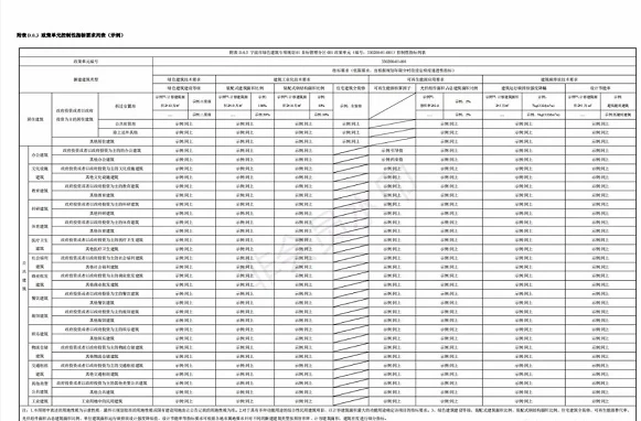 严寒地区建筑能耗_能耗管理建筑分类_被动式超低能耗建筑