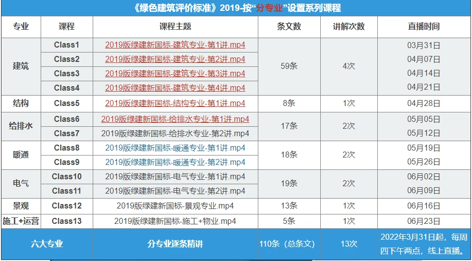 能耗管理建筑分类_被动式超低能耗建筑_严寒地区建筑能耗