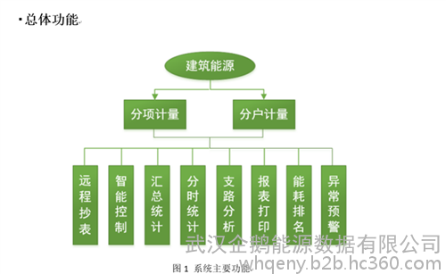 能耗监测管理系统_能耗监测系统介绍_能耗监测图