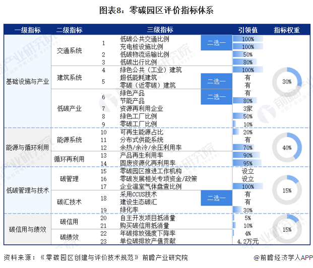 智慧园区开发_智慧园区运营专家_智慧园区园区规划解决方案