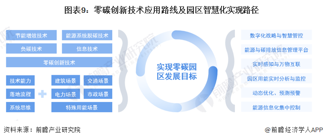 智慧园区开发_智慧园区园区规划解决方案_智慧园区运营专家