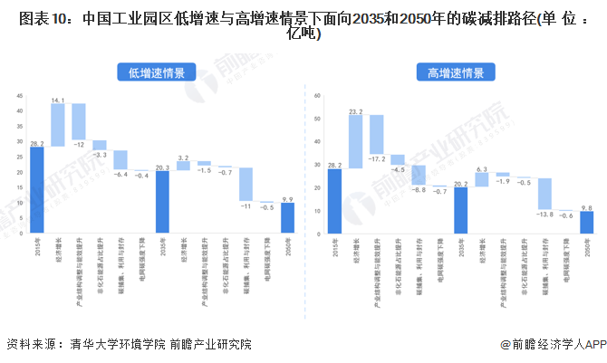 智慧园区园区规划解决方案_智慧园区开发_智慧园区运营专家