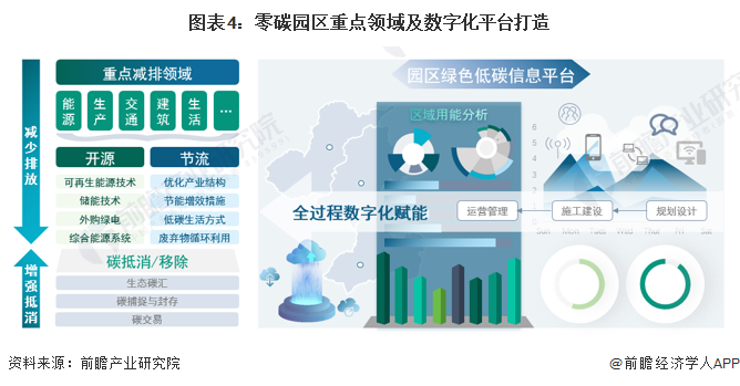 智慧园区开发_智慧园区园区规划解决方案_智慧园区运营专家