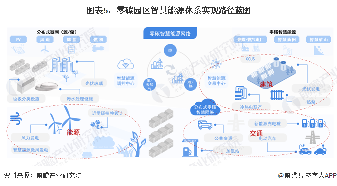 智慧园区运营专家_智慧园区园区规划解决方案_智慧园区开发