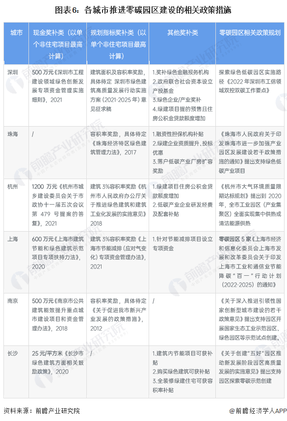 智慧园区开发_智慧园区运营专家_智慧园区园区规划解决方案