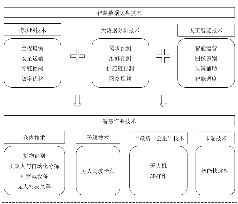 智慧园区规划_杭州智慧园区_杭州智慧产业园区