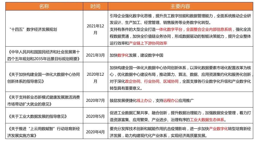 ibms协同软件_软件协同开发_致远软件协同精灵