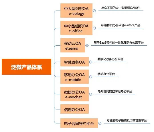 致远软件协同精灵_ibms协同软件_软件协同开发