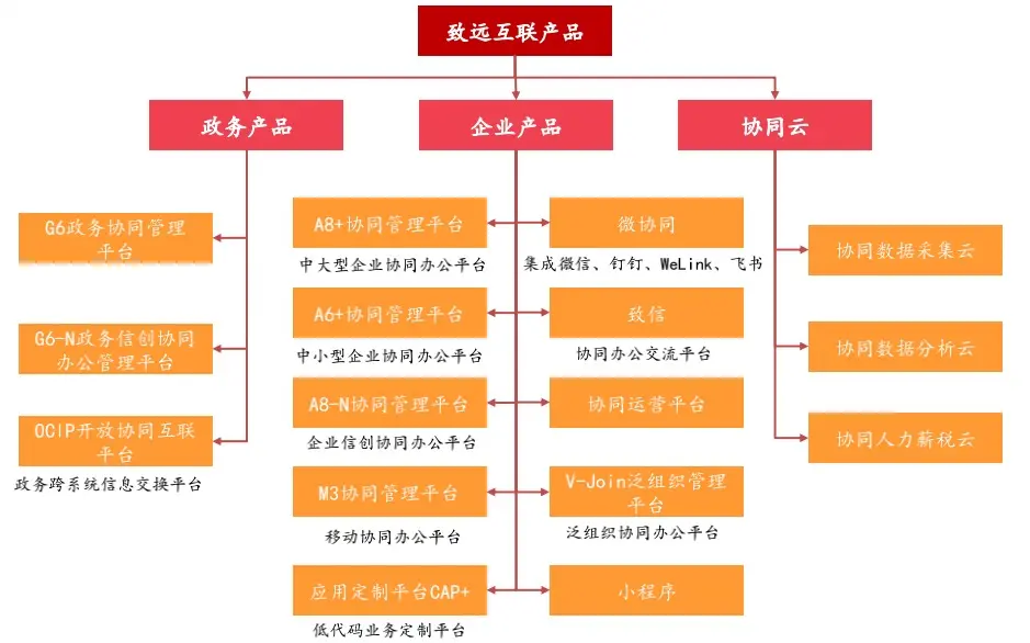 致远软件协同精灵_ibms协同软件_软件协同开发