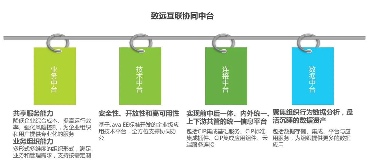 软件协同开发_致远软件协同精灵_ibms协同软件