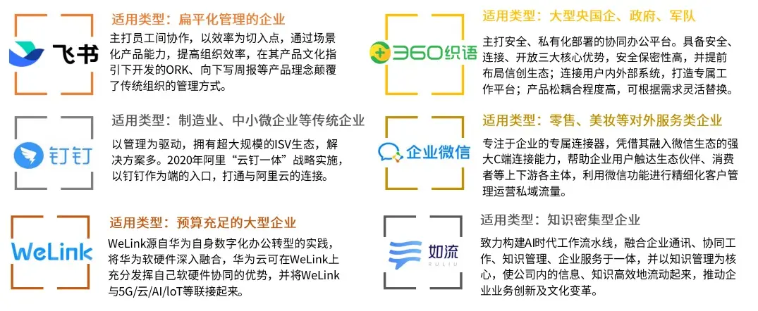 软件协同开发_ibms协同软件_致远软件协同精灵