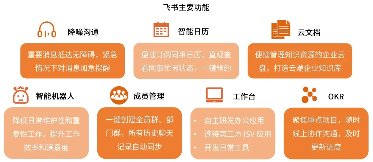 致远软件协同精灵_软件协同开发_ibms协同软件