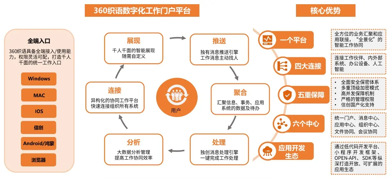 ibms协同软件_软件协同开发_致远软件协同精灵