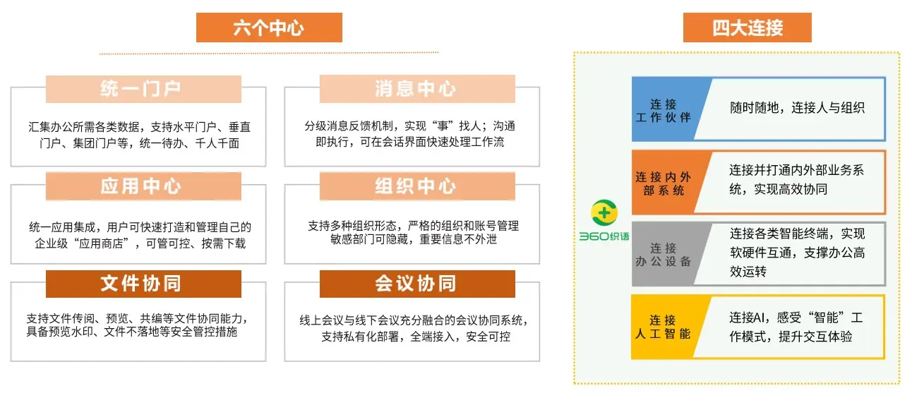 ibms协同软件_软件协同开发_致远软件协同精灵