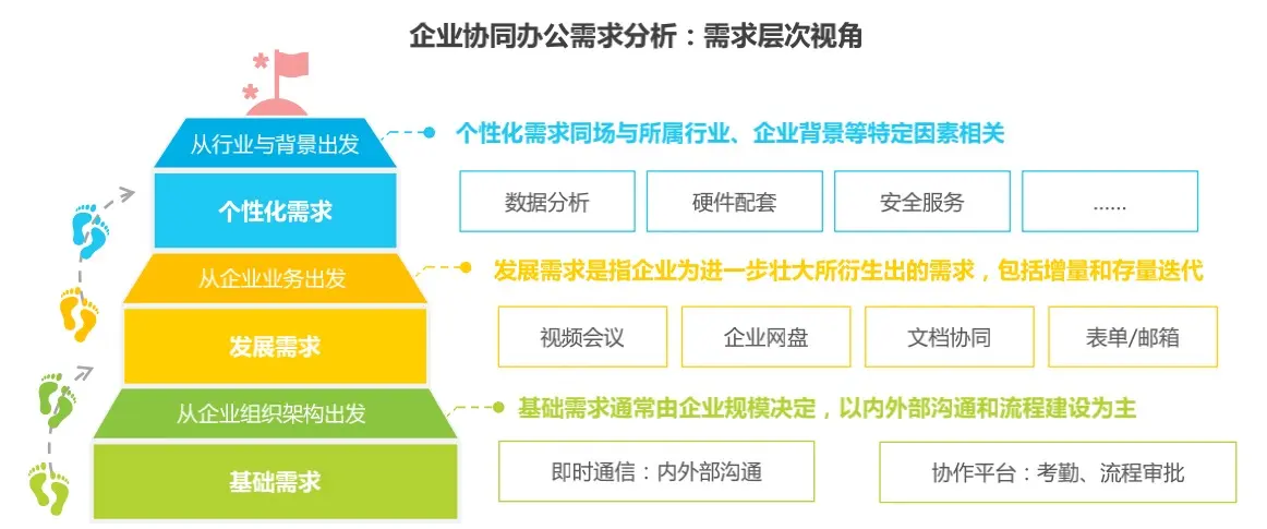 ibms协同软件_致远软件协同精灵_软件协同开发