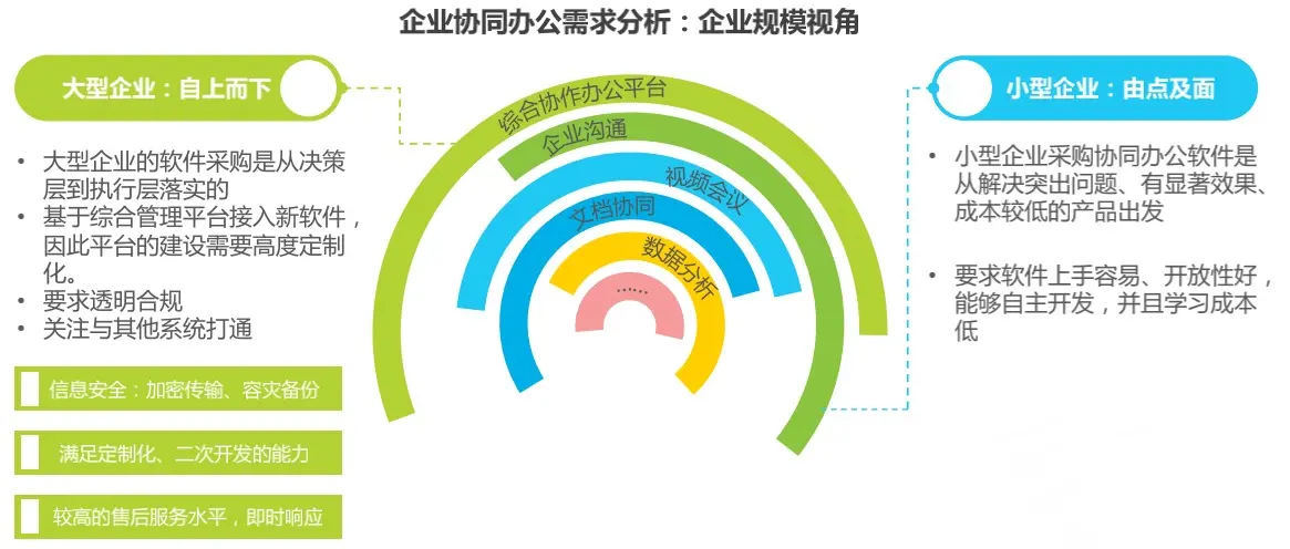 ibms协同软件_致远软件协同精灵_软件协同开发