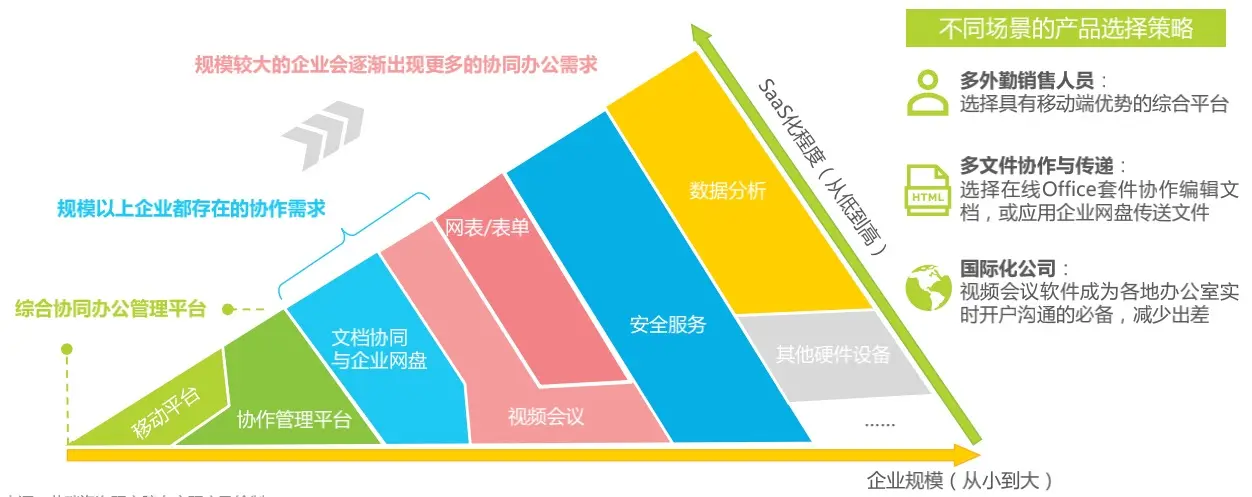 软件协同开发_致远软件协同精灵_ibms协同软件