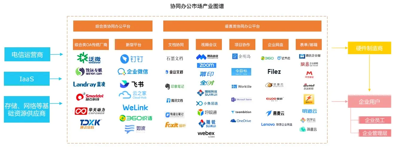 ibms协同软件_软件协同开发_致远软件协同精灵