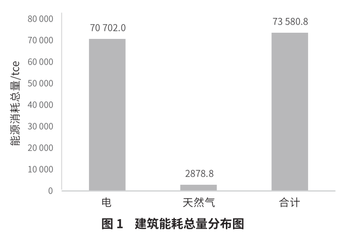 能耗监测管理_能耗监测 上海市_能耗监测术语