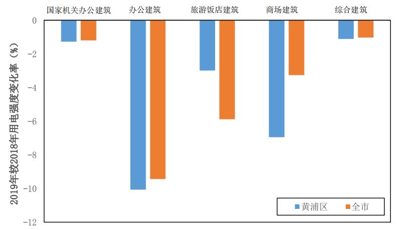 能耗监测 上海市_能耗监测管理_能耗监测术语