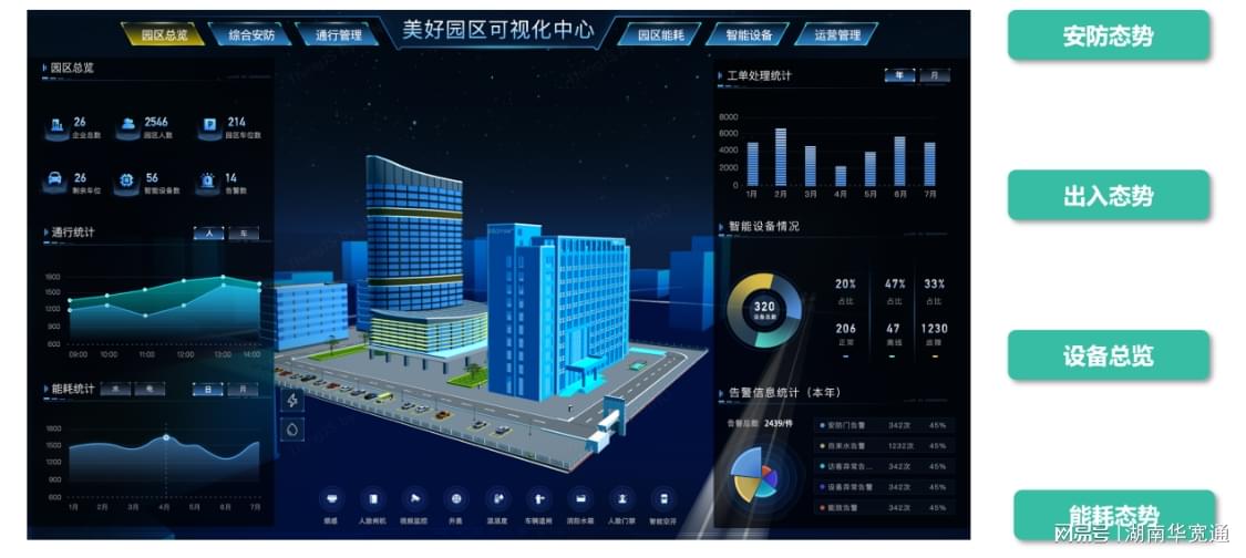 能耗管理平台_公共建筑能耗限额管理_智慧能耗管理系统