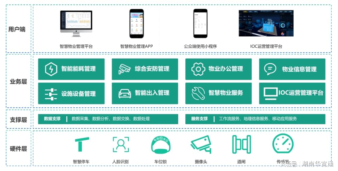 智慧能耗管理系统_能耗管理平台_公共建筑能耗限额管理