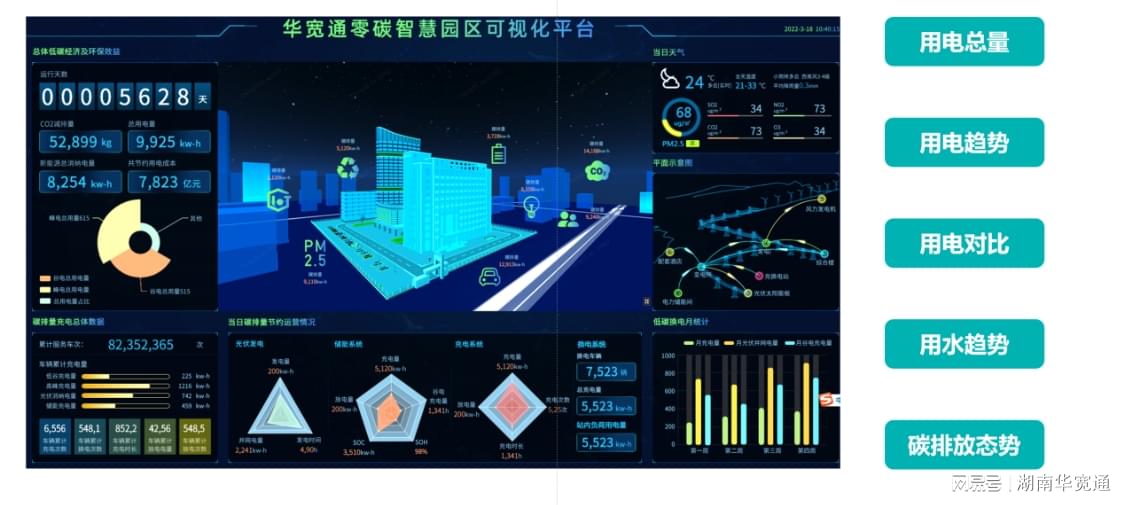 智慧能耗管理系统_公共建筑能耗限额管理_能耗管理平台