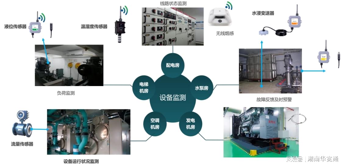 公共建筑能耗限额管理_智慧能耗管理系统_能耗管理平台