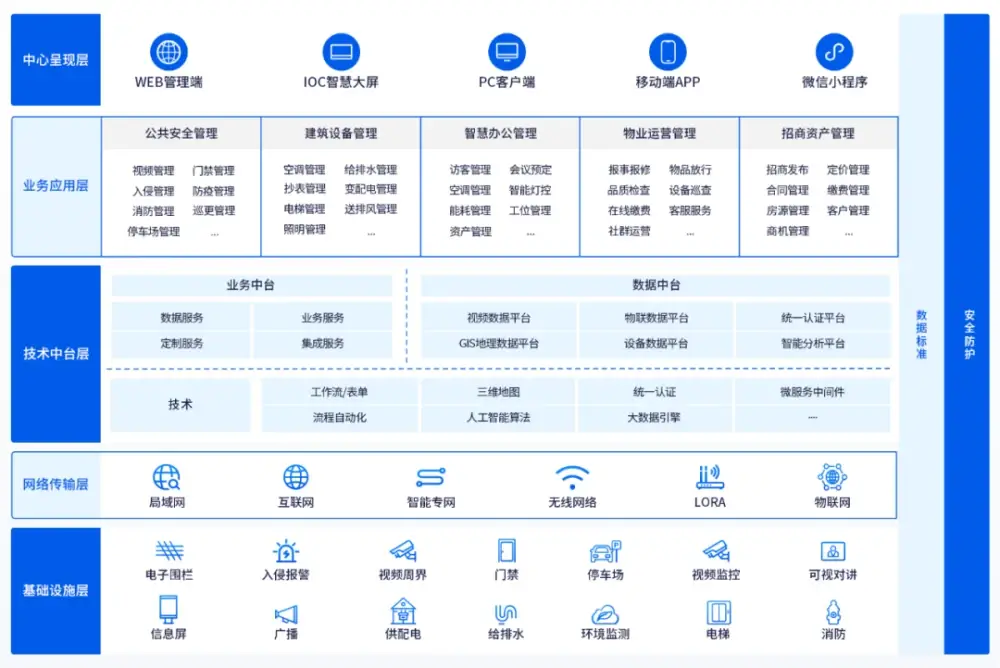 智慧园区规划_深圳大唐智慧园区_深圳智慧园区