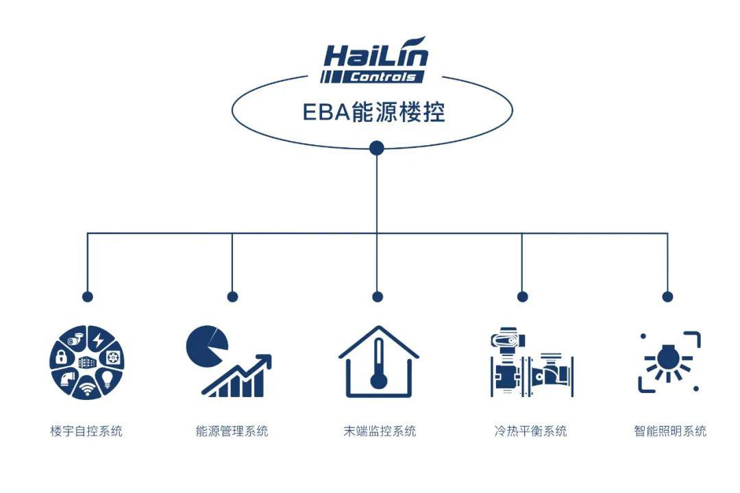 楼宇设备自控系统工程_建筑楼宇自控_楼宇楼宇对讲系统